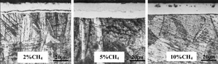 Revisão Bibliográfica - 53 - Figura 2.14 Micrografias ópticas de amostras tratadas em NTC a 430 C durante 5 horas, mostrando o efeito do percentual de metano na camada (SUN e HARUMAN, 2006).
