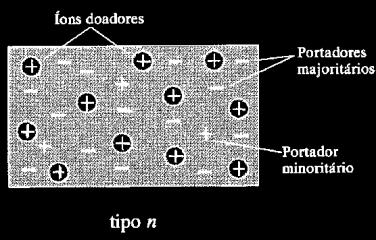 8 Mar 17 AT02Formação do diodo semicondutor 15 3FORMAÇÃO DO DIODO SEMICONDUTOR