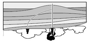 (Oil Field Familiarization Training Guide) Poços de alívio (Figura 11): Uma vez que um poço tenha sofrido um blowout, um poço direcional pode ser perfurado paralelamente