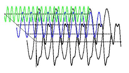 Figura 33: Desmembramento de um sinal oscilatório complexo em outras ondas menos complexas (Apresentação Interna Baker Hughes) Portanto, isolando-se cada componente integrante desse sinal, torna-se