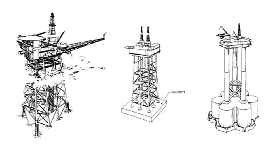 De uma forma geral as plataformas fixas conseguem atuar em localizações com lâminas d água mais profundas que as plataformas do tipo Jack-Up, porém, também possuem a lâmina d água como limitante.