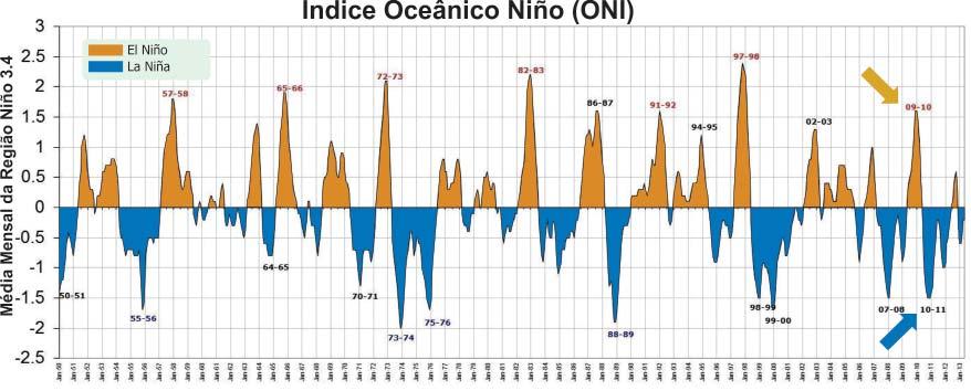 Geodésia de Precisão Aplicada à Análise da Evolução Morfodinâmica de Curto Prazo na Ilha Barreira do Corta Cachorro Figura 14 - Infl uência dos fenômenos climáticos El Niño e La Niña no controle da