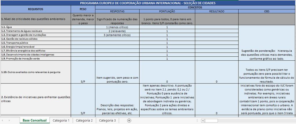 Considerando a importância do Comitê de Seleção, esta etapa buscou apenas atribuir uma pontuação padrão aos critérios de avaliação.