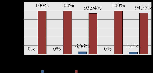 72 Gráfico 01. Proporção de casos novos de hanseníase por faixa etária no Município de Icó CE nos anos de 2008 a 2012.