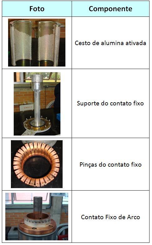 FMEA/FMECA Nível da Análise Exemplo: Planta (Subestação) Sistema (Disjuntor) Subsistema (Câmara de Extinção) Componentes (Contato Fixo) Itens (.