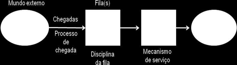 No entanto, quando o tempo de espera parecer longo demais, os clientes consequentemente considerarão a qualidade do serviço prestado insatisfatória.