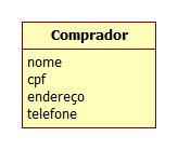 Atributos São os tipos escalares. NÃO são estruturas de dados como listas, tabelas e arrays.