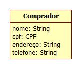 Tipagem Atributos podem ter tipos clássicos como string,