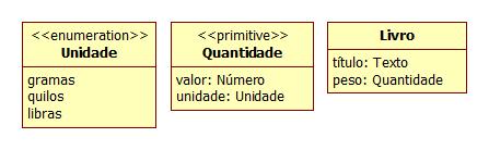 Tipos Primitivos O analista pode e deve definir tipos primitivos sempre que se deparar com atributos que tenham regras de formação,