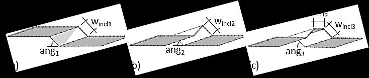 Figura 3: Enrijecedores intermediários: (a) de duas dobras, (b) de três dobras e (c) de quatro dobras.