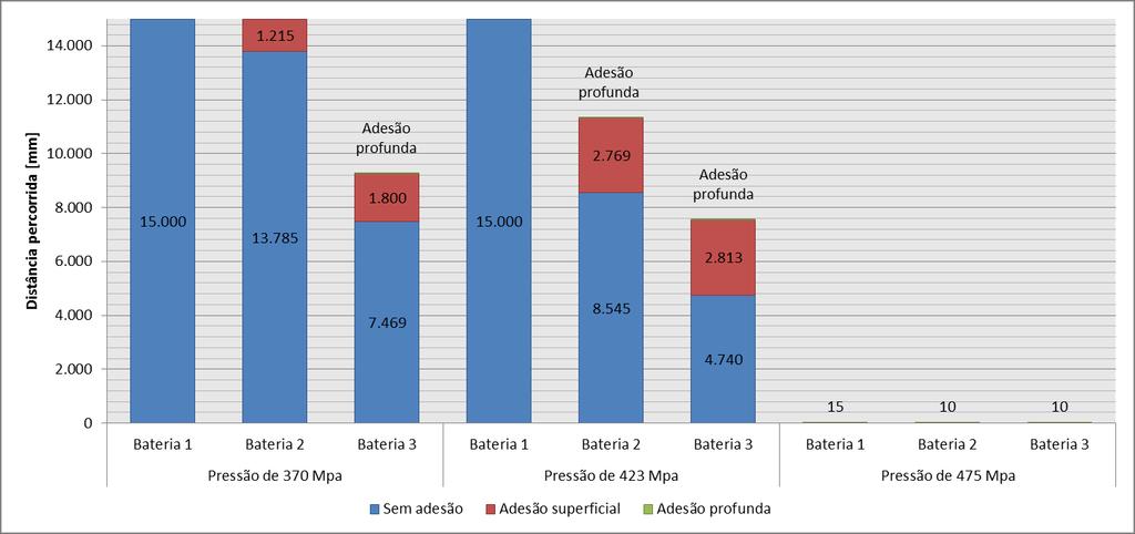 Atrito e Desgaste na