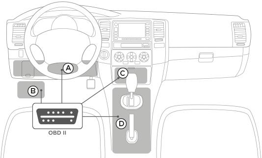 1. Procure o conetor OBD-II no seu veículo. Consulte o respetivo manual.