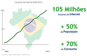 Internet no Brasil Você sabia que atualmente existem cerca de 19 milhões de empresas ativas somente no Brasil?