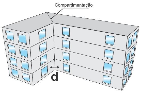 8 As aberturas situadas em fachadas paralelas pertencentes a áreas de compartimentação horizontal distintas dos edifícios devem estar distanciadas de forma a evitar a propagação do incêndio por