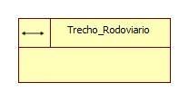 Subclasses da classe Geo-Objetos Subclasse Linha Bi-direcionada - representa objetos lineares que começam e terminam em um nó e que são bi-direcionados.