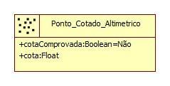 Subclasses da classe Geo-Campo Subclasse Amostragem - Representa uma coleção de pontos regular ou irregularmente distribuídos por todo o espaço geográfico.