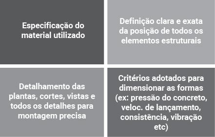 FIQUE ATENTO A projeção e o dimensionamento das formas devem ser seguidos criteriosamente.