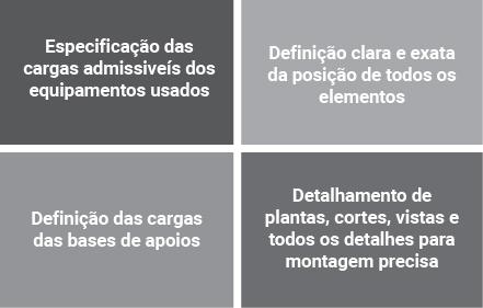 Figura 4 - Informações contidas em um projeto de escoramento Fonte: Elaborado pelo autor, baseado em NBR 15696/2009.