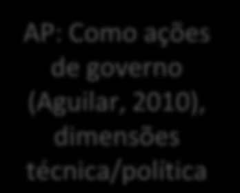 ações de governo