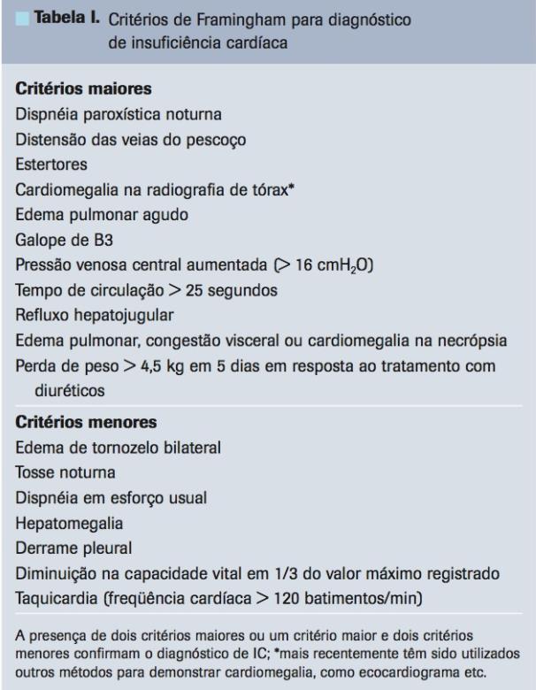 2 esquerdo ou distensibilidade reduzida.