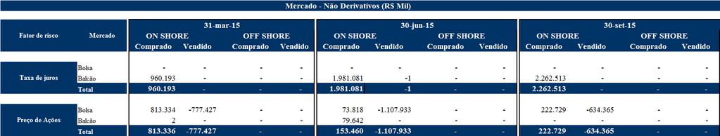 , para o Caieiras Fundo de Investimento Multimercado Investimento no Exterior, para o MS Derivative Products Fund e para a Morgan Stanley Corretora de Títulos e Valores Mobiliários S/A.