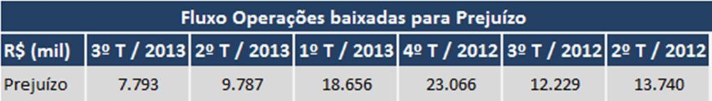 A avaliação das garantias, em especial relativas à produção agropecuária, é feita com base no preço de mercado do produto na data da concessão e/ou no preço futuro previsto para o produto,