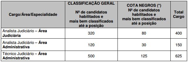 Vendo esta quantidade de discursivas a serem corrigidas, a gente já fica mais tranquilo e sabe que a sua discursiva estará neste grupo.