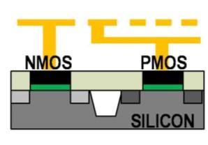 A partir de 2001 introduziu-se a tecnologia de gate feito com material de alta constante dielétrica e eletrodo de