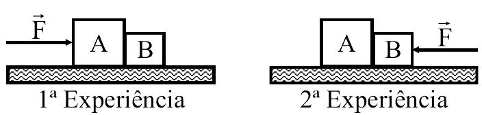 Questão 06) Os blocos A e B abaixo repousam sobre uma superfície horizontal perfeitamente lisa.