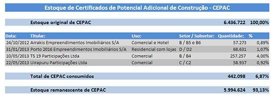 Fonte: Prefeitura da Cidade do Rio de