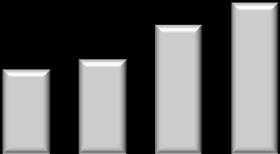 EVOLUÇÃO DO EBITDA AJUSTADO Evolução da Margem Ebitda = +13,7pp CAGR = +21,5% 32,2 10,6 9,1 5,9 6,6 45,4% 38,7% 42,7% 31,7% 33,3% 1T13 2T13 3T13 4T13 2013 EBITDA Ajustado Margem EBITDA Ajustado O