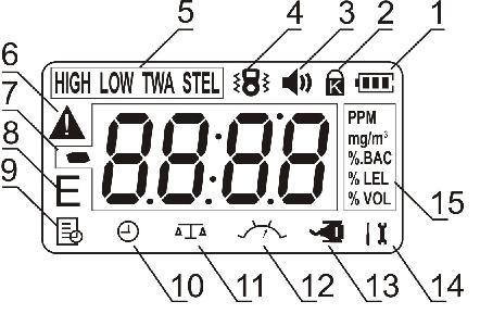 Vida útil do sensor: aproximadamente 1 ano (se operado corretamente) Peso: 200g (com bateria) Dimensões: 110mm x 60mm x 40m 3. Descrição do Instrumento 1. Alarme visual 2. Botões 3. Display (LCD) 4.