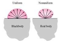 Essa radiação é função do material e da condição da superfície, bem como de sua temperatura.