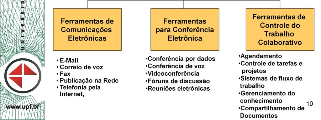 Os sistemas colaborativos nas empresas nos oferecem ferramentas para nos ajudar a colaborar comunicando idéias, compartilhando recursos, e coordenando nossos esforços de trabalho cooperativo como