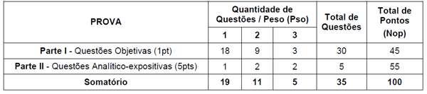 e) os 50 (cinquenta) estudantes das redes públicas municipais e estaduais mais bem classificados em Olimpíadas Municipais, apoiadas pela OBAQ, no Estado da Bahia.