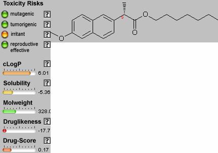 Imagem 2 - Resultados do programa Osíris para o Naproxeno + radicais metila até octila, respectivamente.