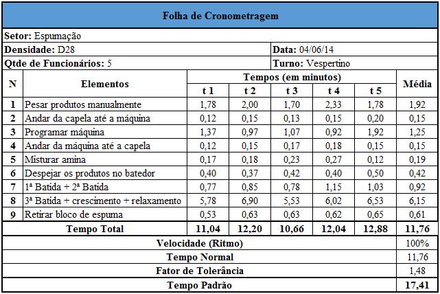 44 Figura 16: Tempos da