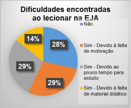 ocupação com atividade remunerada, os motivos que levaram tais discente a interromper os estudos, os motivos levaram a voltar a estudar, as dificuldades encontrada ao estudar na Escola Estadual de