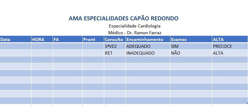 Fase 03 - Verificar Planilha utilizada em consultório, preenchida pelo médico na ocasião atendimento do paciente.