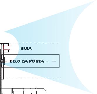 LOCALIZANDO O LOCAL, O TIPO E A POSIÇÃO DAS S Guias Especiais INFORMAÇÕES DOS TAMANHOS DE S A SEREM UTILIZADAS CONFORME A LARGURA DA PORTA; Largura (Profundidade) Largura (Profundidade) 0 à 5 mts (