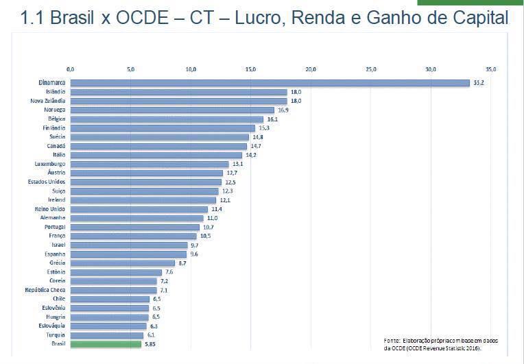 Receita Federal do Brasil (2012)