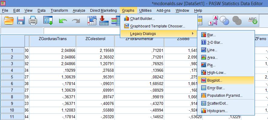 Para obter o Box-plot de cada um dos grupos para cada