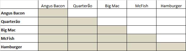 EXERCÍCIO 4 1 - Obter a matriz de distância Euclidiana para as