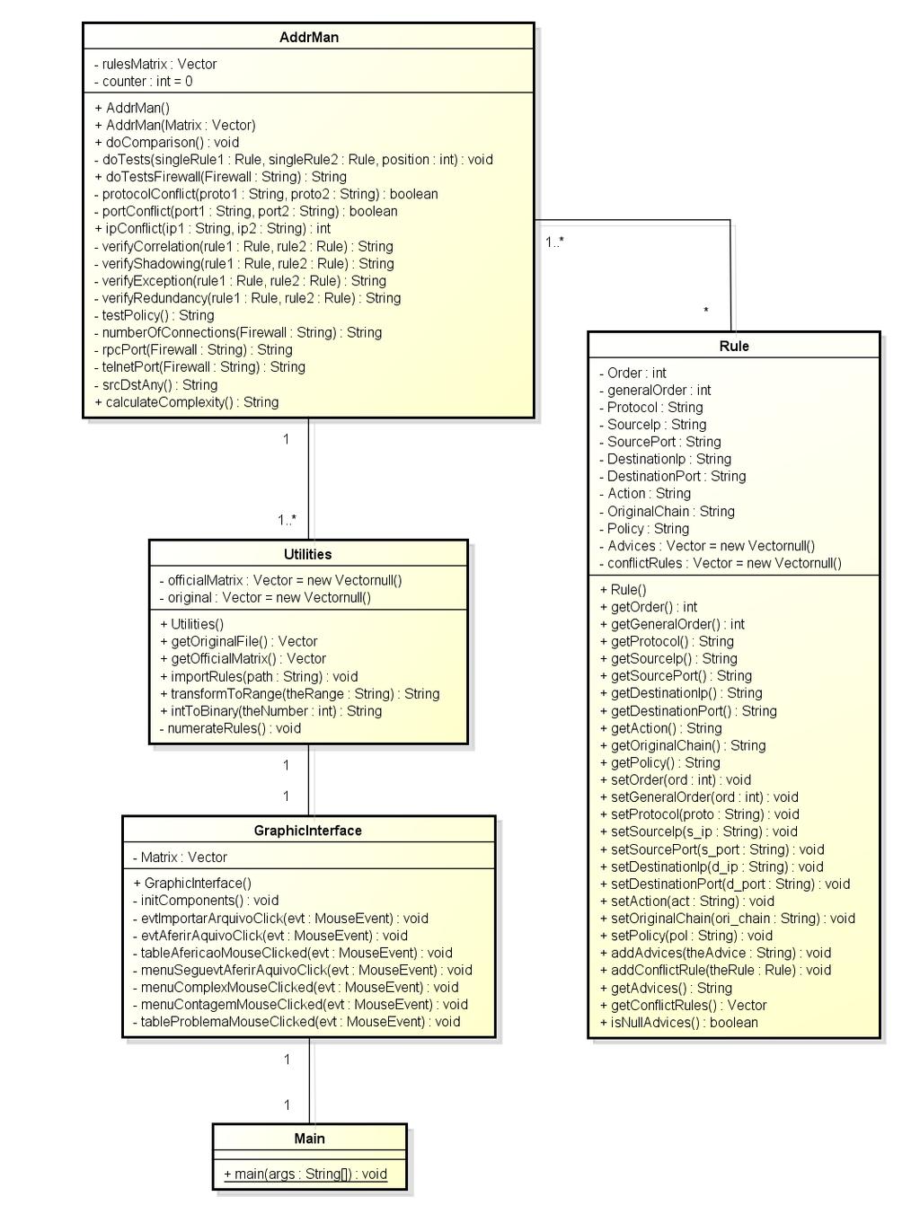 72 APÊNDICE A: DIAGRAMA DE CLASSES