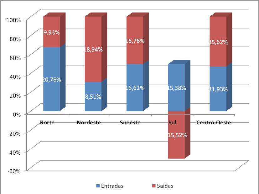 VARIAÇÃO DO FLUXO TOTAL POR