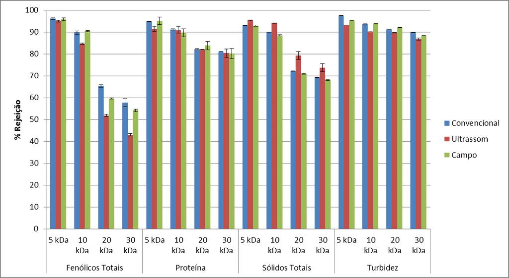 Capítulo 4 Resultados e discussões Figura 4.