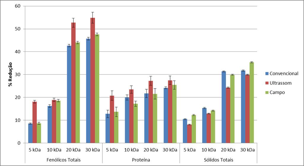 Capítulo 4 Resultados e discussões Figura 4.