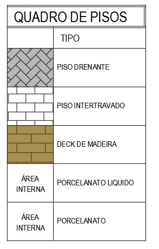 Vegetações e pisos