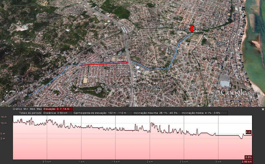 Figura 5: Perfil longitudinal do riacho Ouro Preto apresentando baixo gradiente (12 a 4 metros em 3,5 quilômetros) com pico altimétricos em pontos de estruturas antropogênicas.