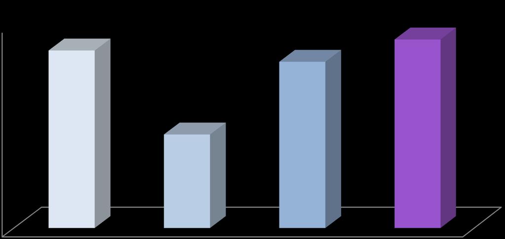 TAXA DE ADESÃO Ano letivo 2012-13 100,0% 90,0% 80,0% 70,0% 60,0% 50,0% 40,0% 30,0%